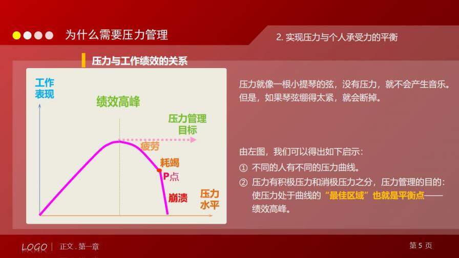 壓力管理培訓(xùn)PPT課件下載