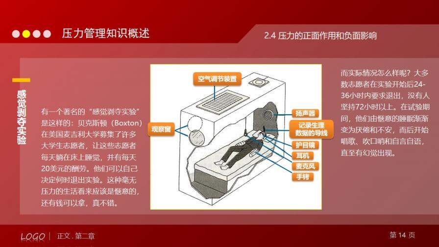 壓力管理培訓(xùn)PPT課件下載