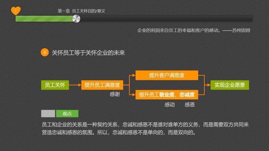 员工关怀浅探PPT培训课件