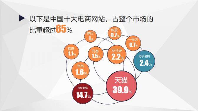 中国互联网的20个特点PPT