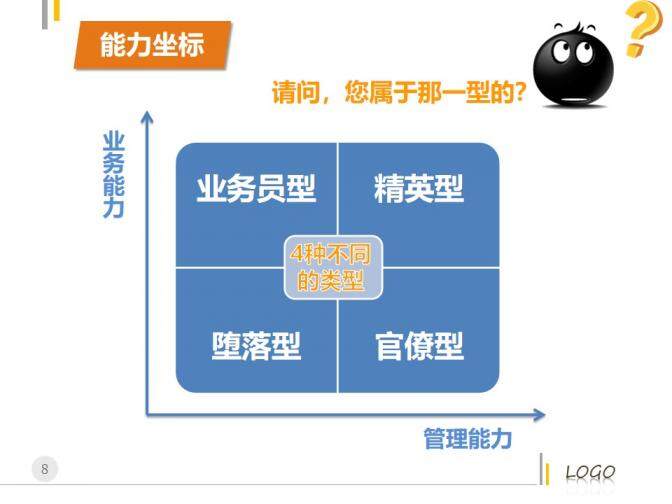 管理者的角色定位及認知PPT