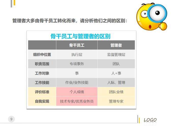 管理者的角色定位及認(rèn)知PPT