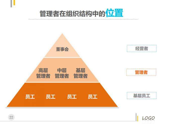 管理者的角色定位及認知PPT