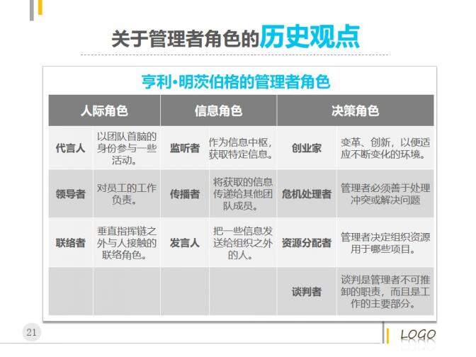 管理者的角色定位及認(rèn)知PPT