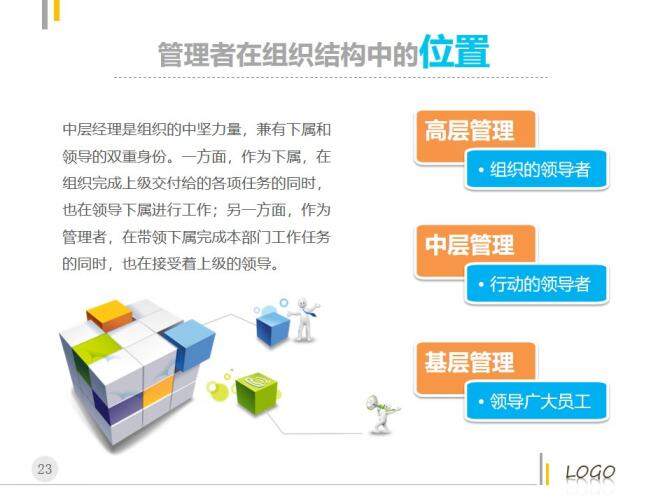 管理者的角色定位及認(rèn)知PPT