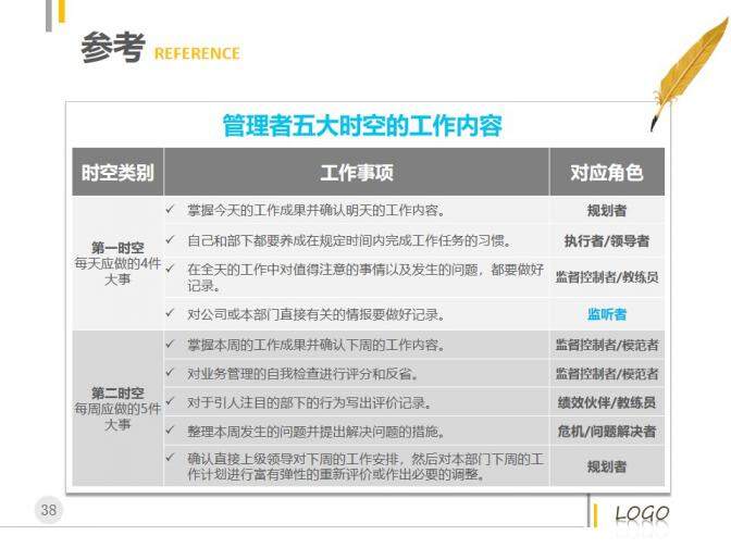 管理者的角色定位及認(rèn)知PPT