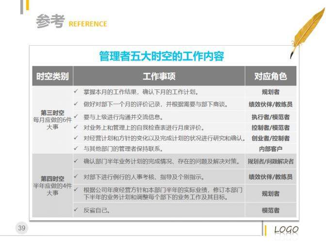 管理者的角色定位及認知PPT