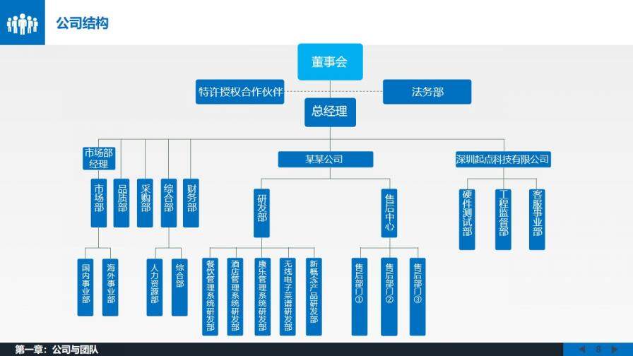 大氣商務(wù)動態(tài)公司介紹PPT模板