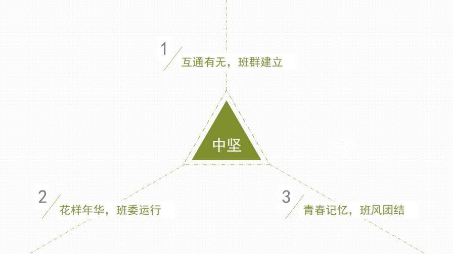 大學班主任述職報告PPT范文