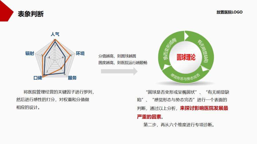 医院年度工作总结报告PPT模板