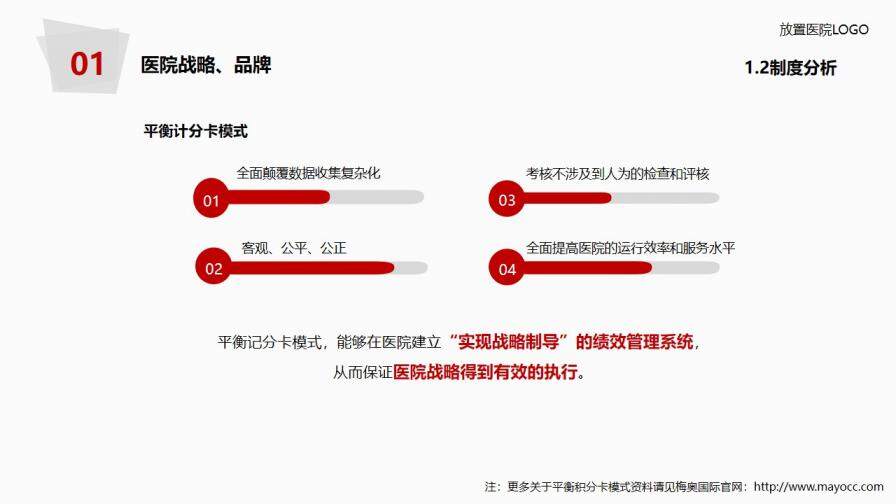 医院年度工作总结报告PPT模板