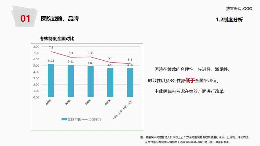 医院年度工作总结报告PPT模板