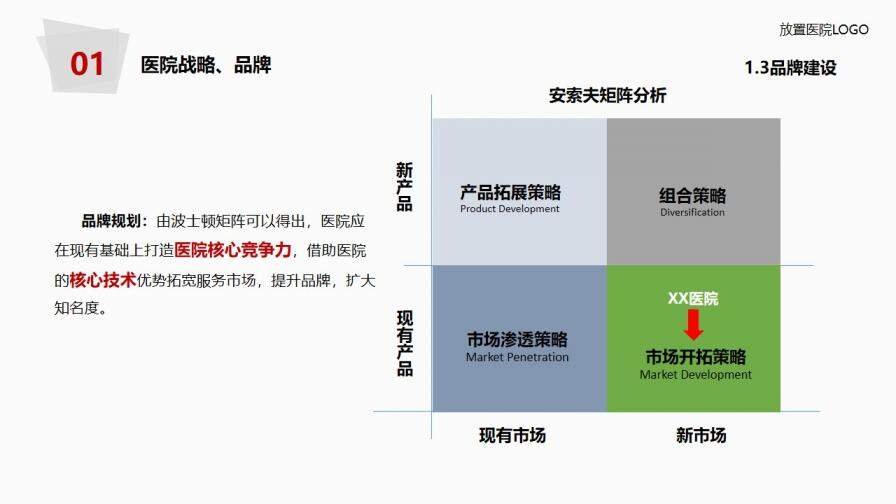 醫(yī)院年度工作總結(jié)報告PPT模板