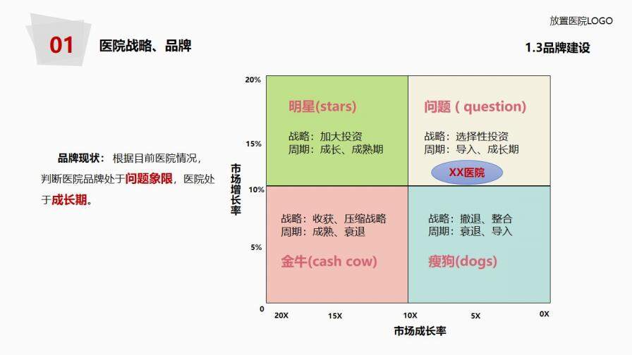 医院年度工作总结报告PPT模板