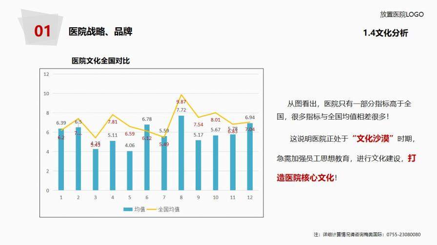 医院年度工作总结报告PPT模板