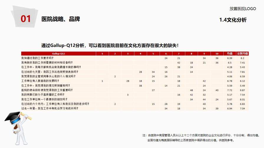 医院年度工作总结报告PPT模板