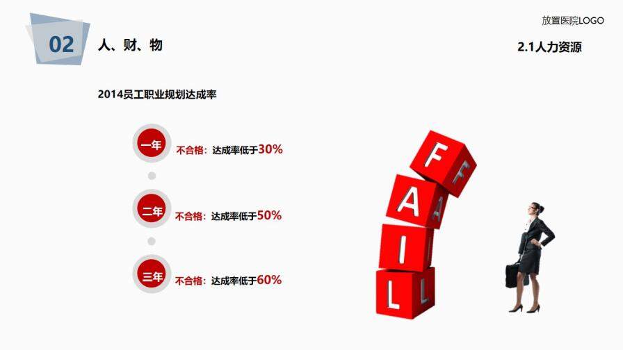 醫(yī)院年度工作總結(jié)報(bào)告PPT模板