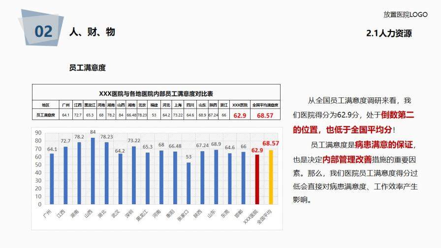 医院年度工作总结报告PPT模板