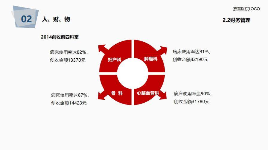 医院年度工作总结报告PPT模板