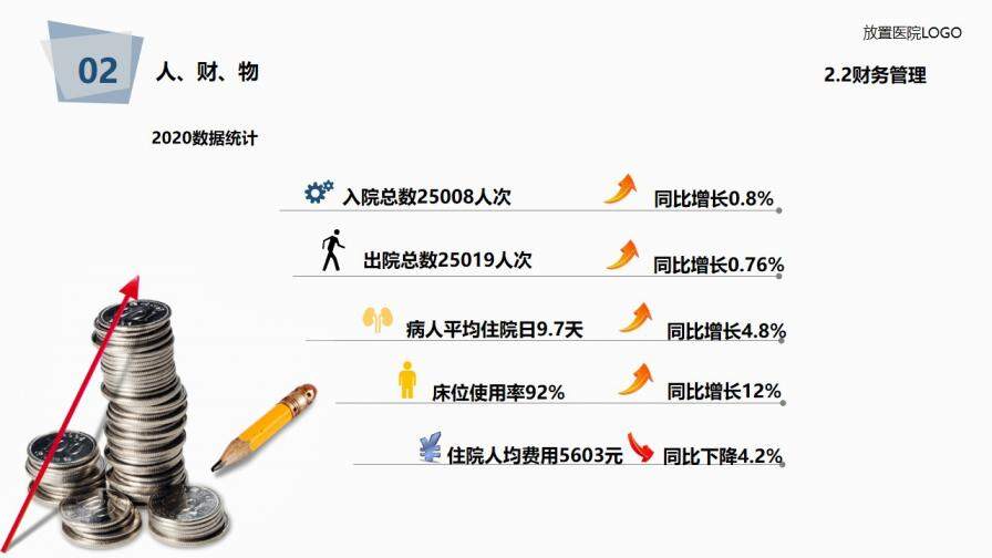 医院年度工作总结报告PPT模板