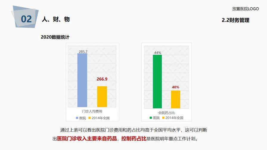 医院年度工作总结报告PPT模板