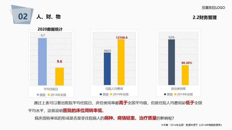 医院年度工作总结报告PPT模板