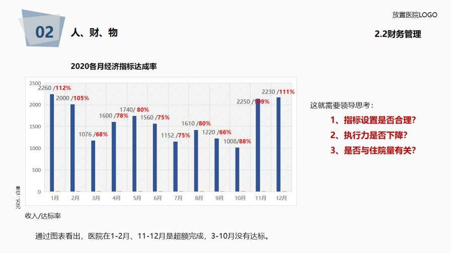 医院年度工作总结报告PPT模板