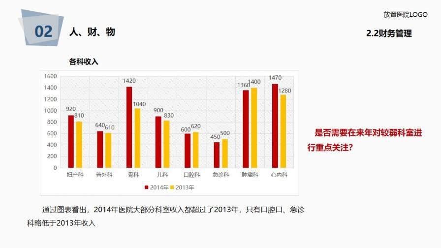 医院年度工作总结报告PPT模板