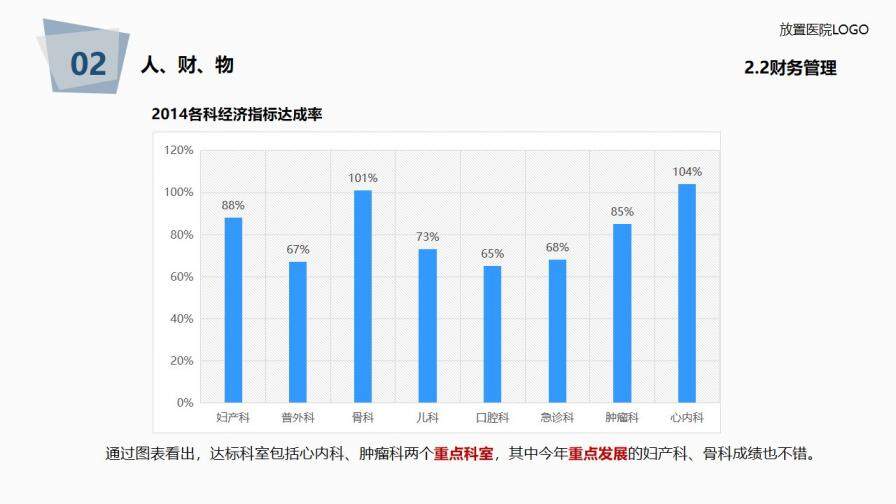 醫(yī)院年度工作總結報告PPT模板