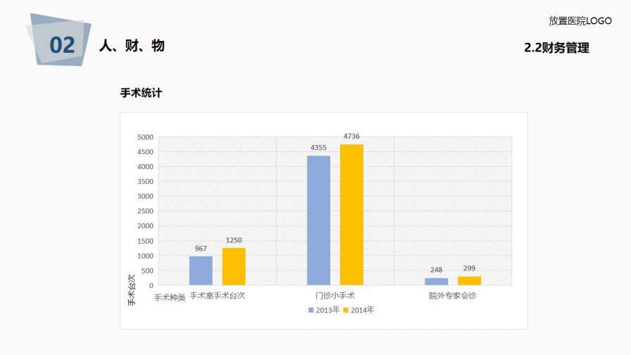 医院年度工作总结报告PPT模板