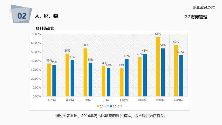 医院年度工作总结报告PPT模板