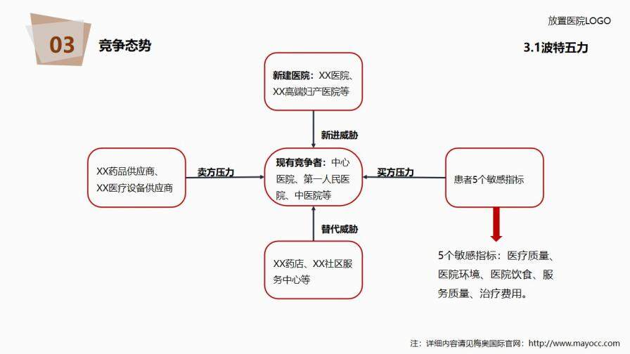 醫(yī)院年度工作總結報告PPT模板