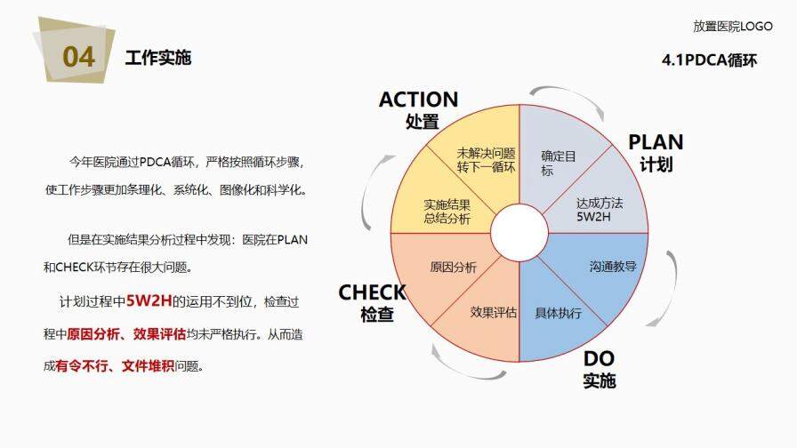 医院年度工作总结报告PPT模板