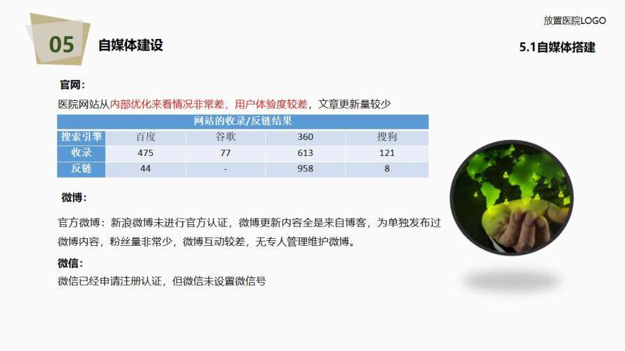 医院年度工作总结报告PPT模板