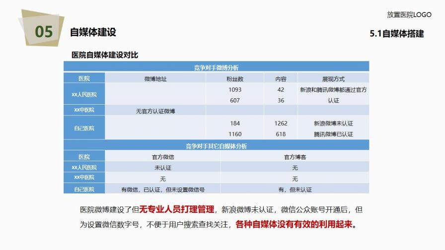 医院年度工作总结报告PPT模板