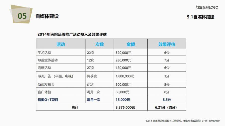 医院年度工作总结报告PPT模板