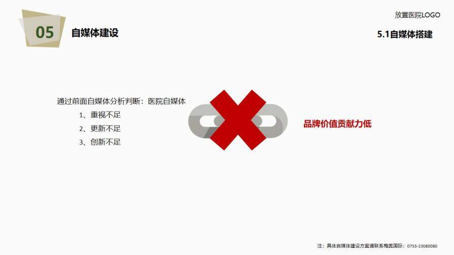 醫(yī)院年度工作總結(jié)報(bào)告PPT模板