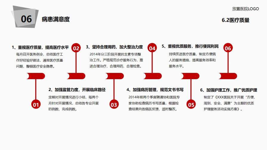 医院年度工作总结报告PPT模板