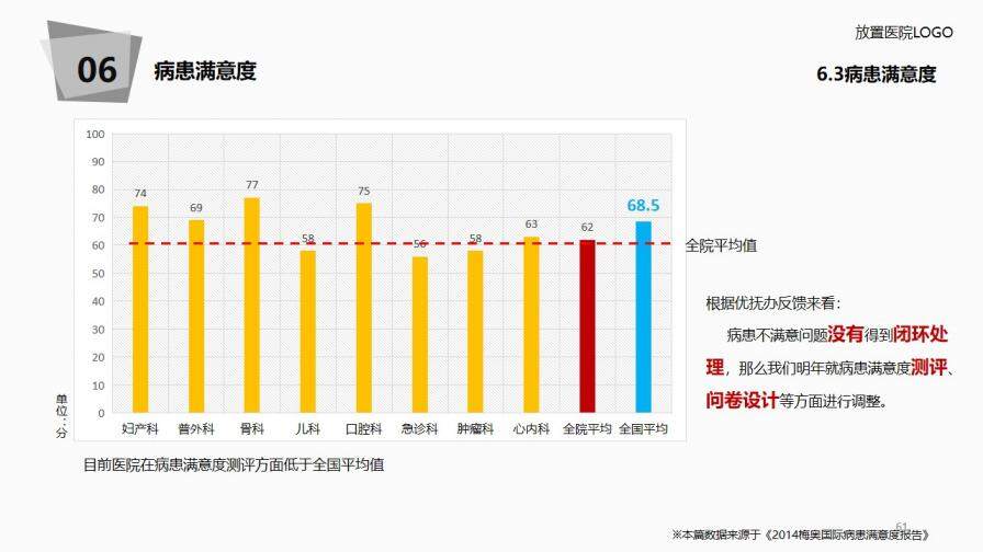 醫(yī)院年度工作總結報告PPT模板