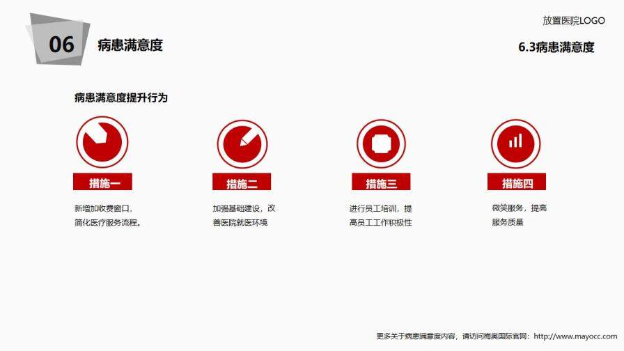 医院年度工作总结报告PPT模板