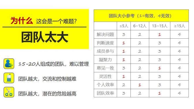 团队合作团队建设培训PPT课件