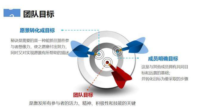 团队合作团队建设培训PPT课件