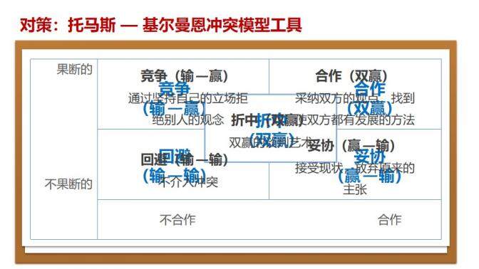 团队合作团队建设培训PPT课件