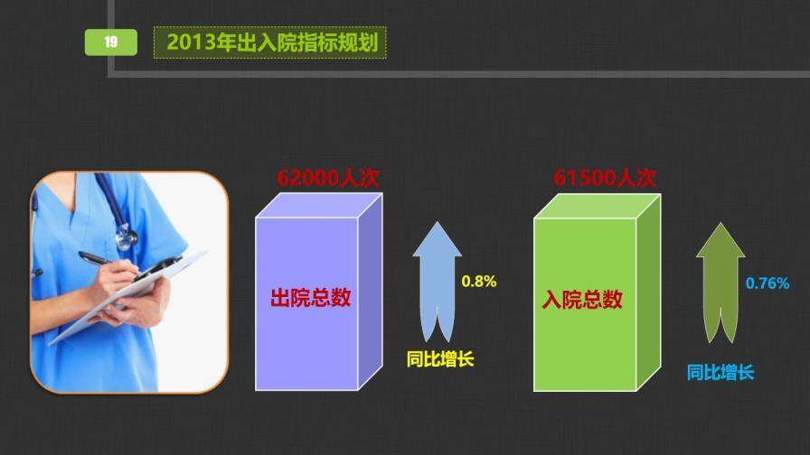 醫(yī)院醫(yī)生工作總結(jié)匯報PPT模板