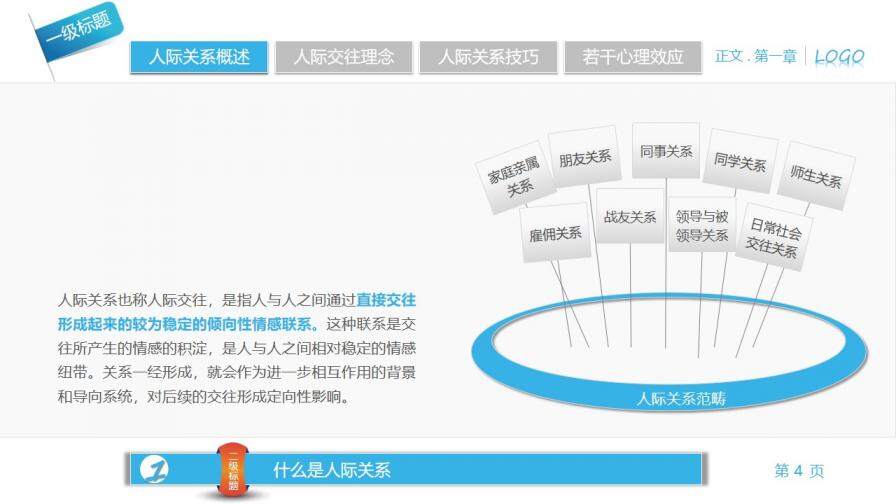 人際關系寶典PPT培訓課件