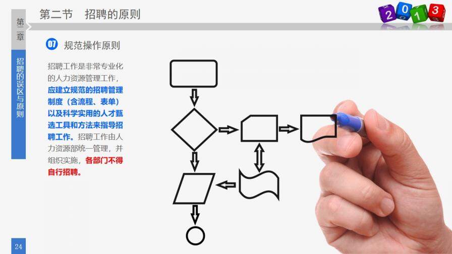 員工招聘實(shí)務(wù)PPT培訓(xùn)課件