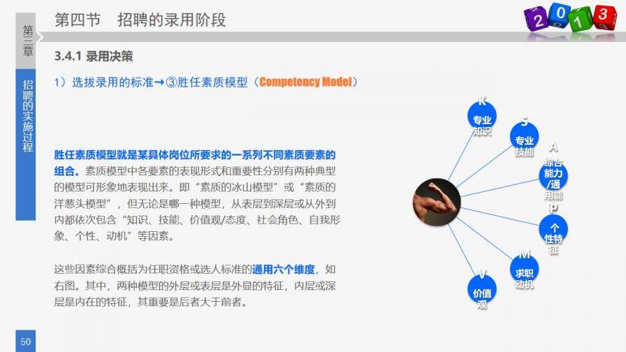 員工招聘實務(wù)PPT培訓課件