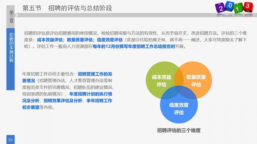 員工招聘實務(wù)PPT培訓課件