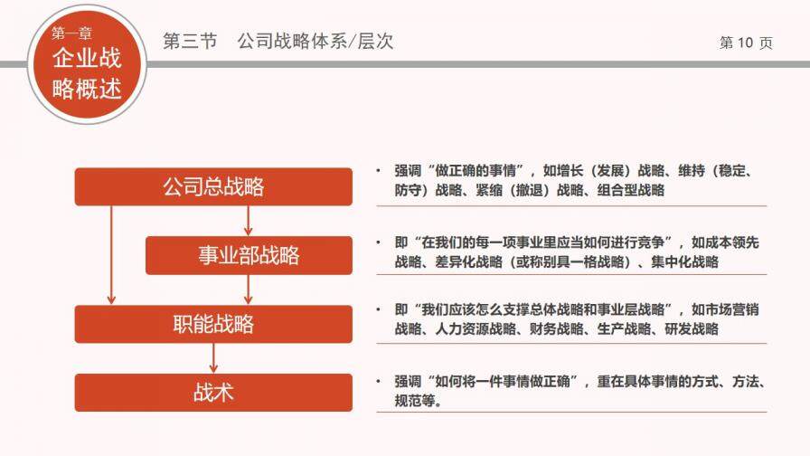 企業(yè)戰(zhàn)略管理培訓PPT課件