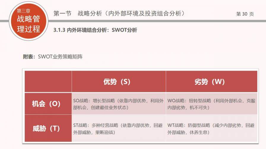 企業(yè)戰(zhàn)略管理培訓(xùn)PPT課件